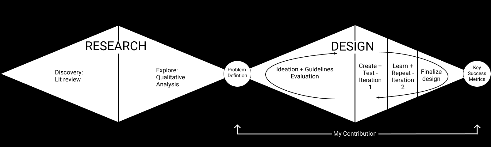 Methodology