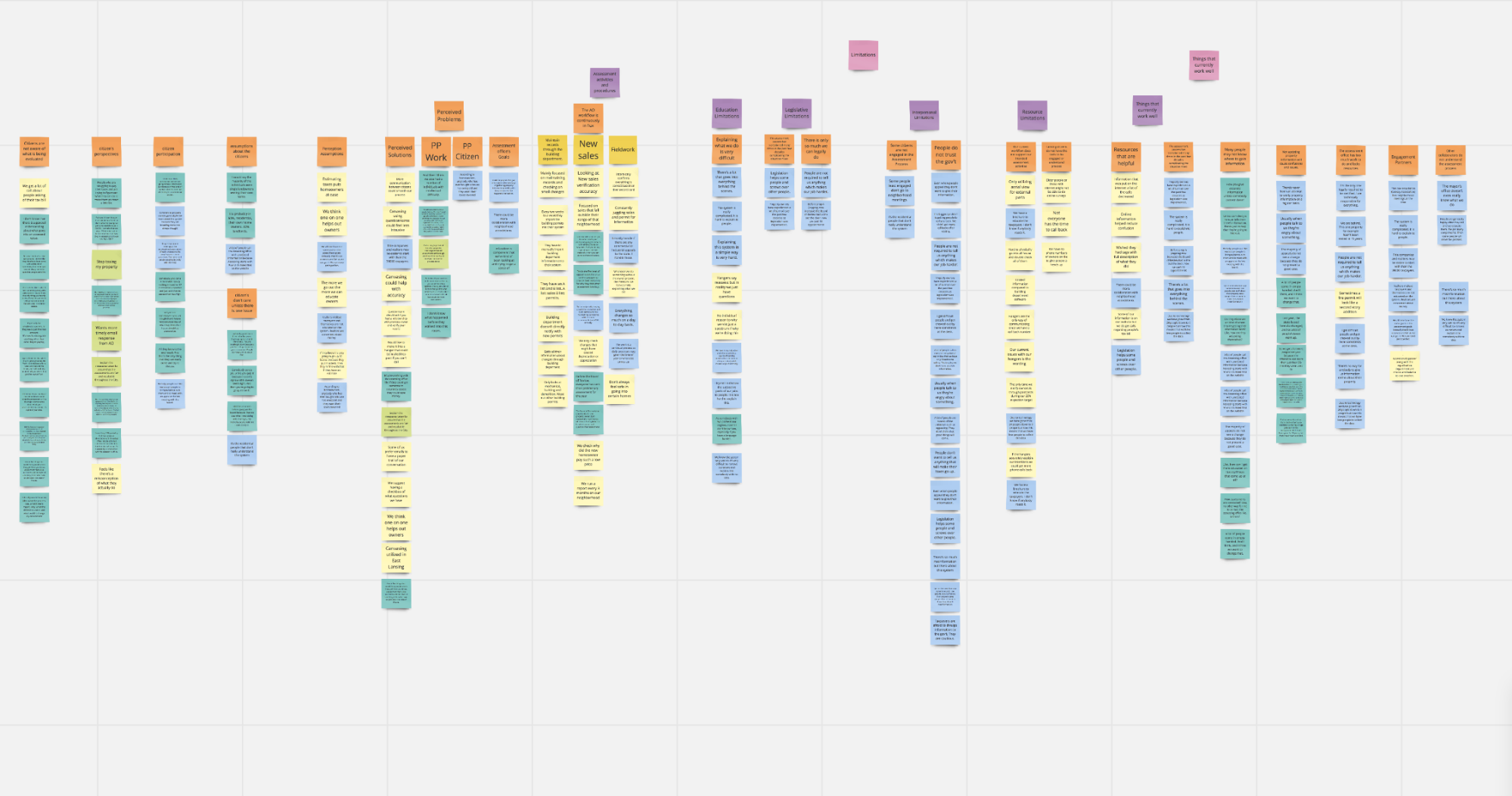 Affinity map