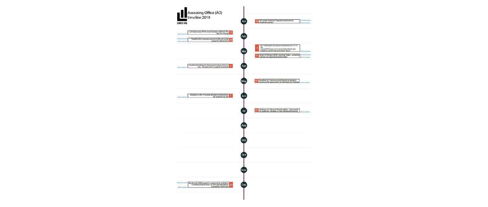 Mobile friendly timeline mockup