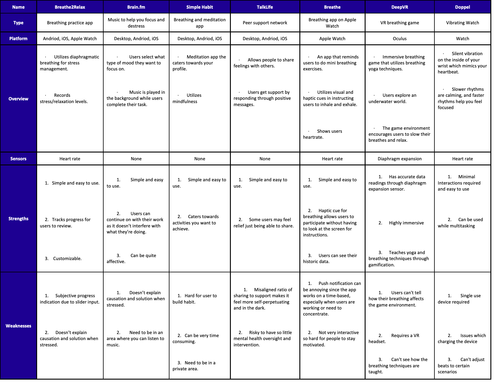 Compeitor detailed breakdown