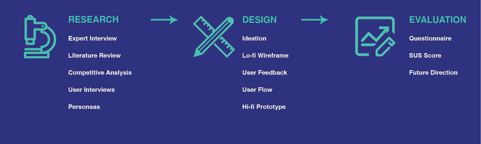 Methodology